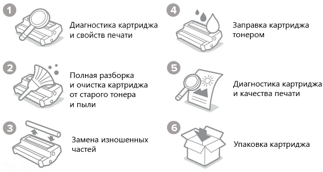 7 Способов восстановить засохший картридж